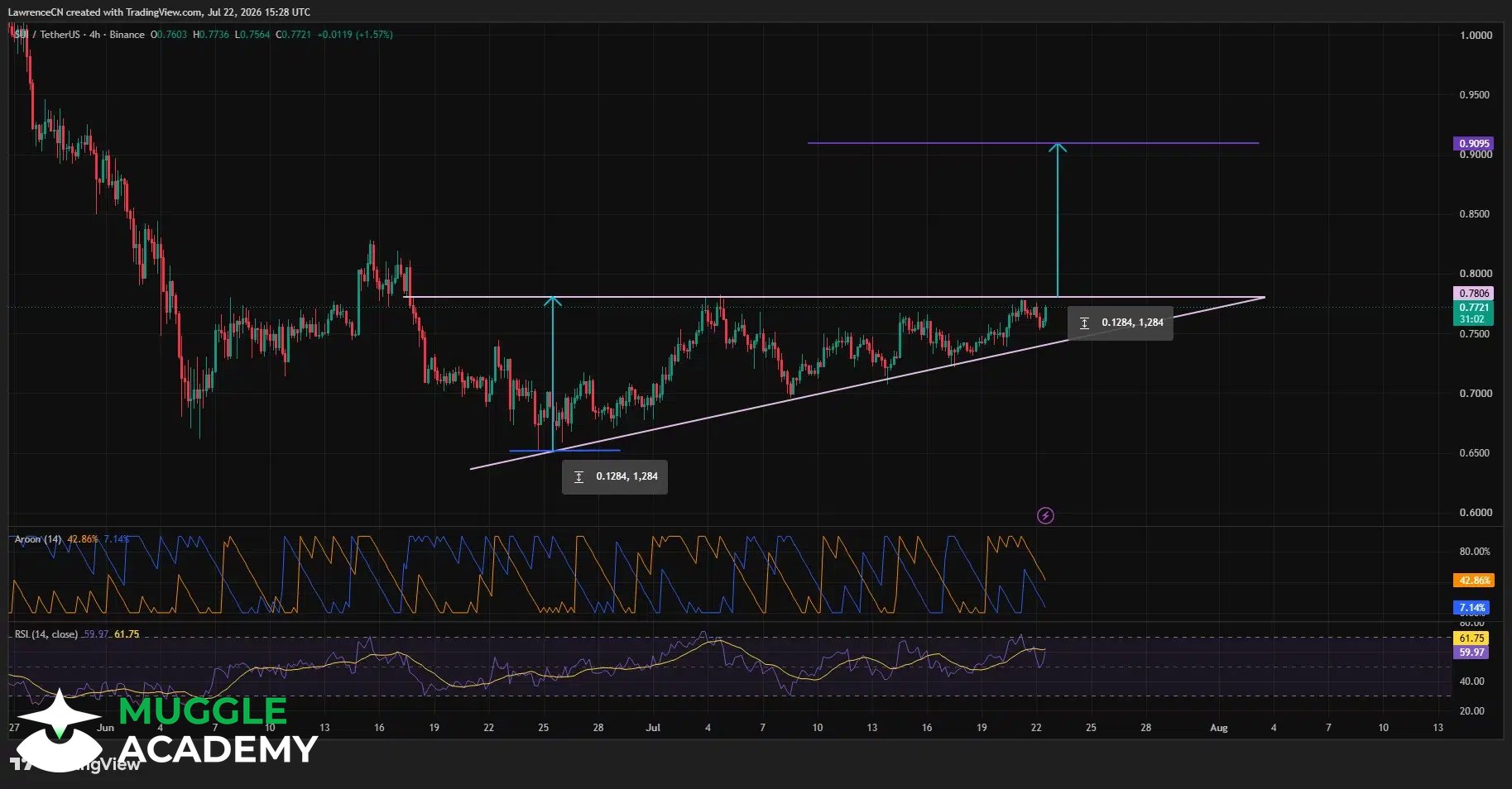 FastCrypto Image