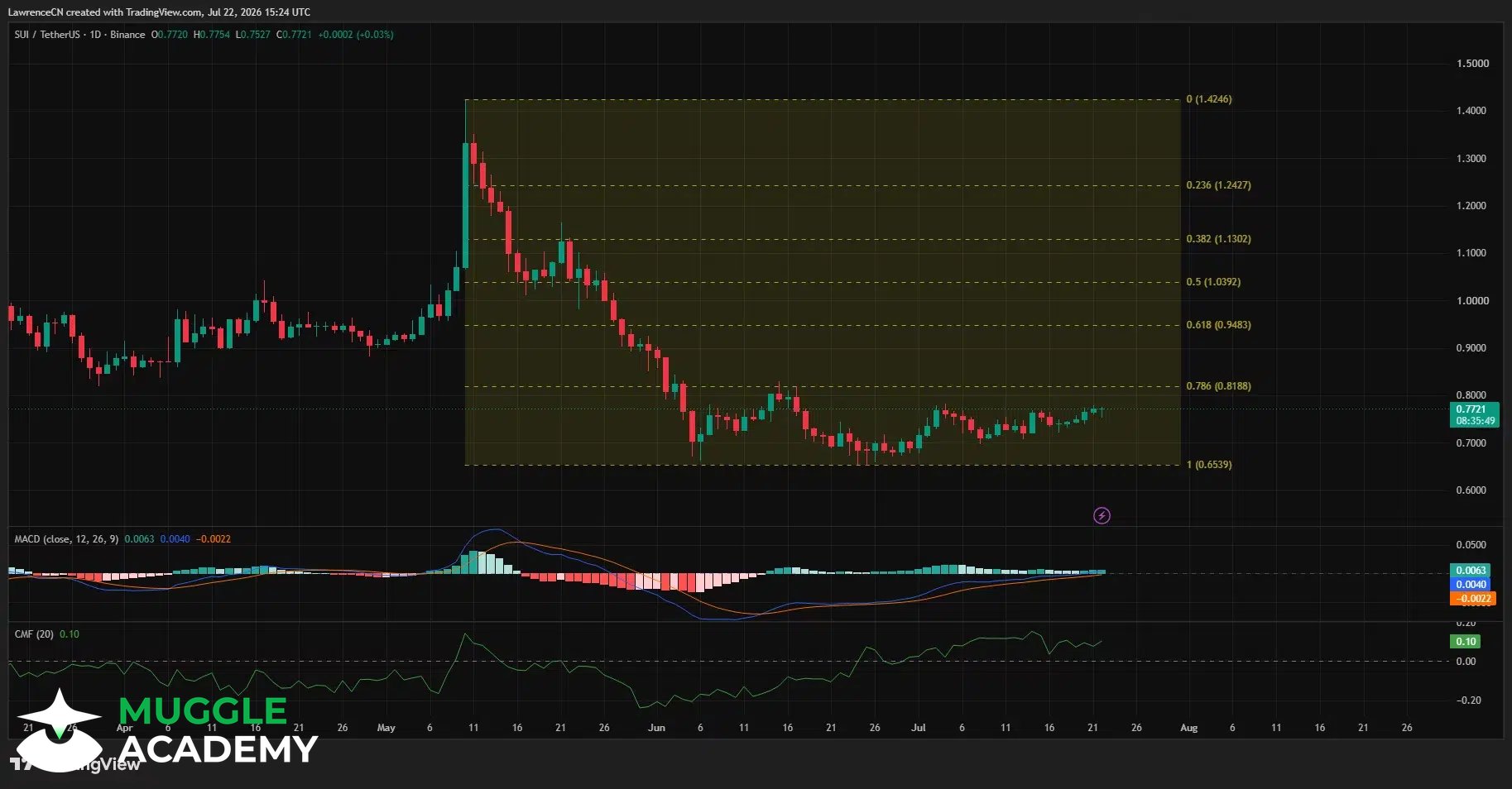 FastCrypto Image