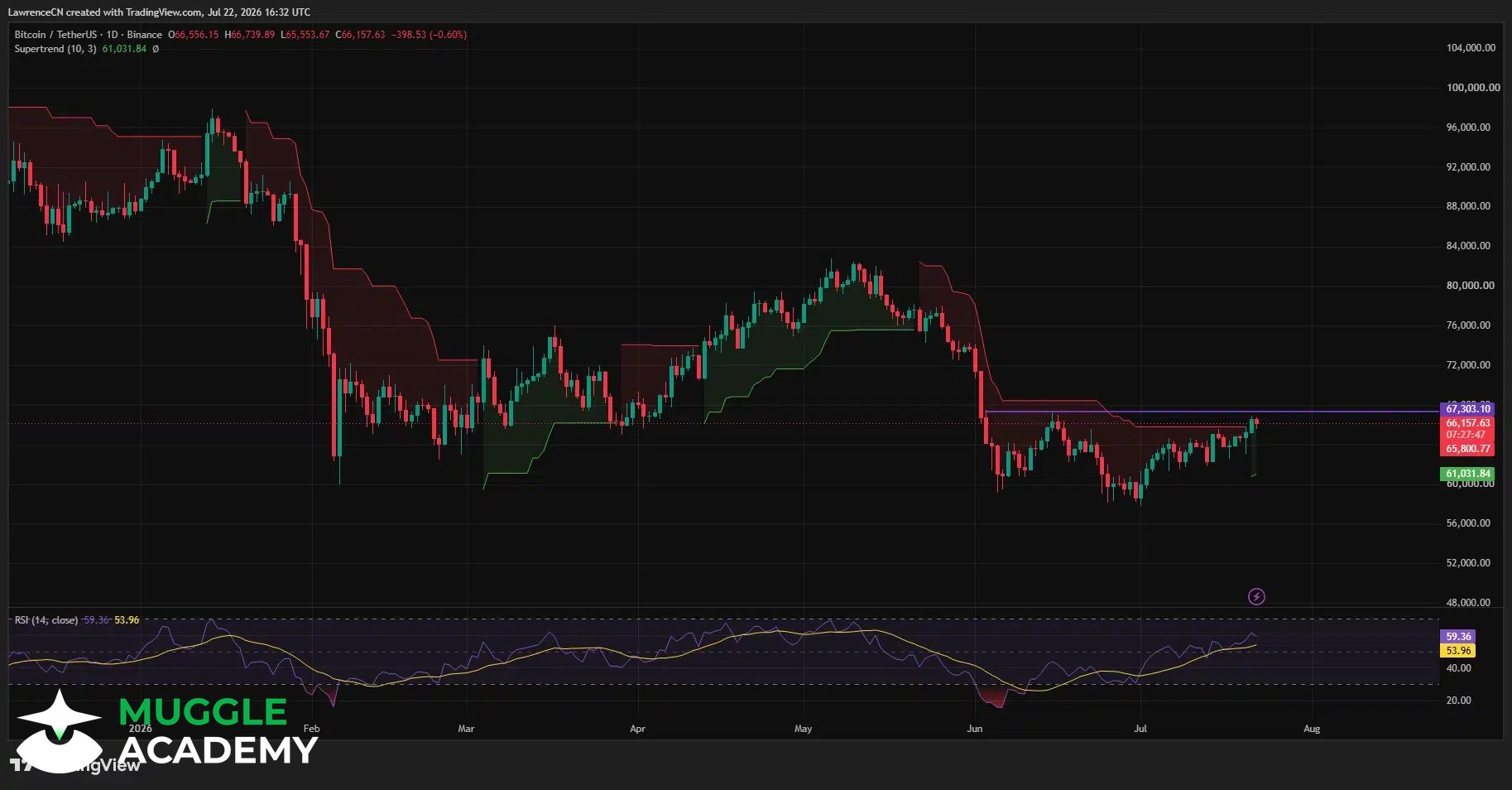 FastCrypto Image
