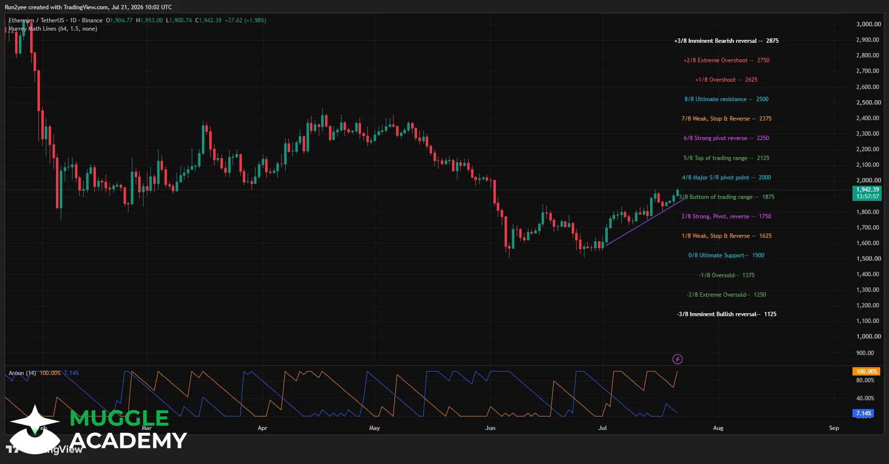 FastCrypto Image