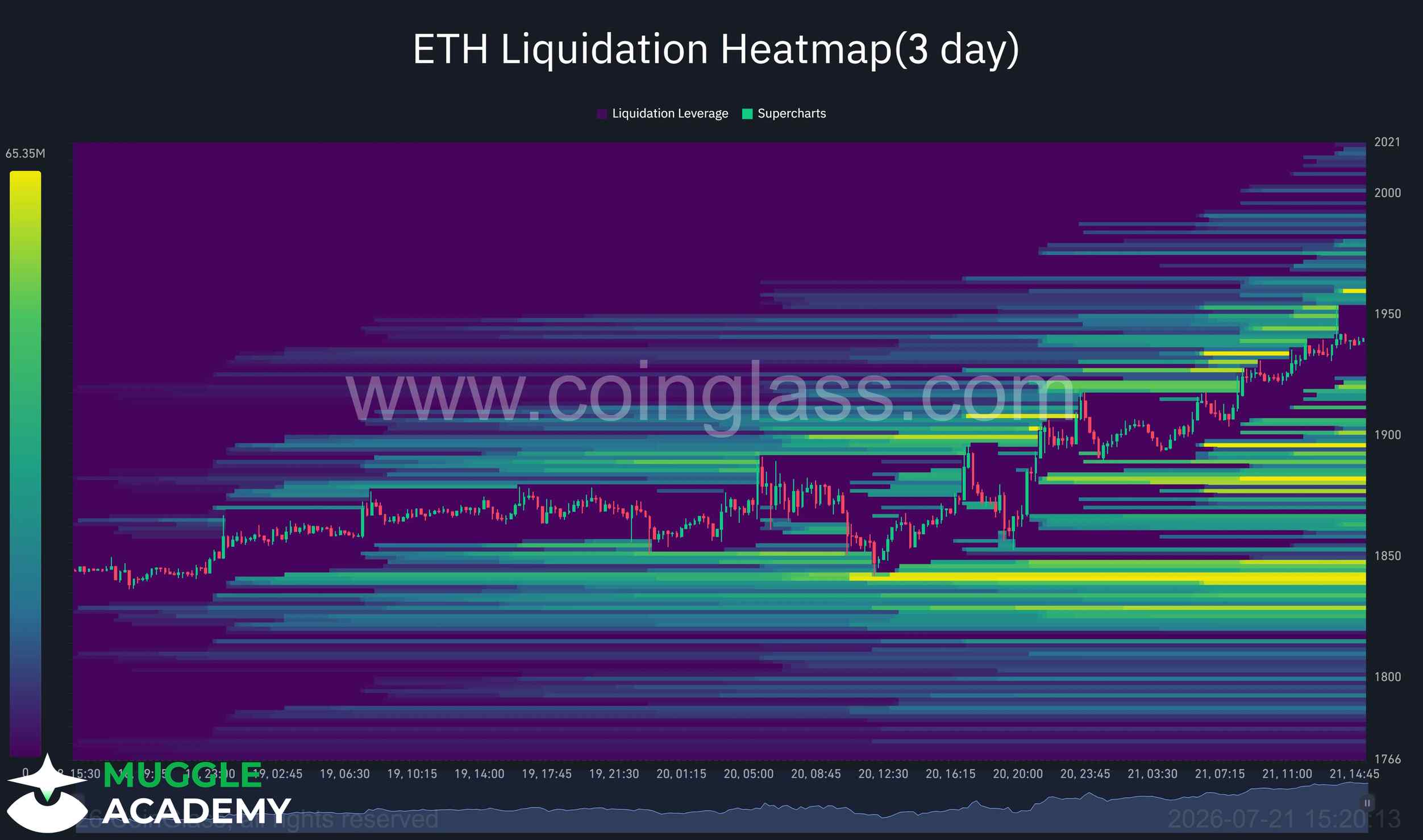 FastCrypto Image