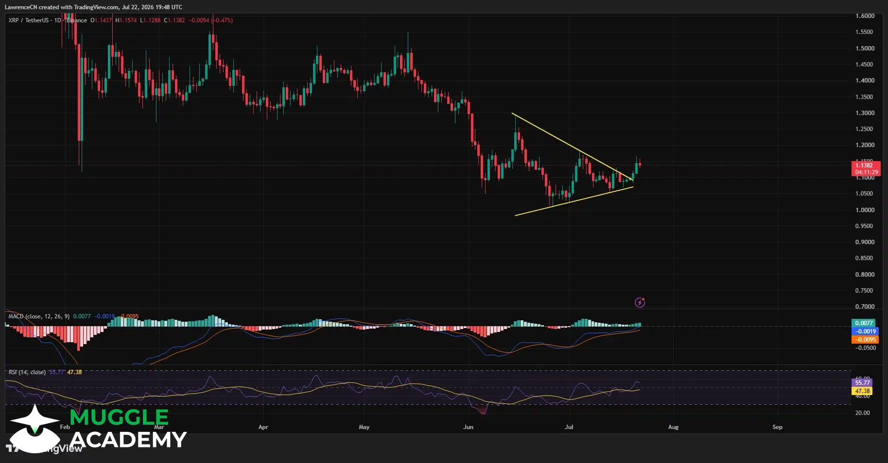 FastCrypto Image