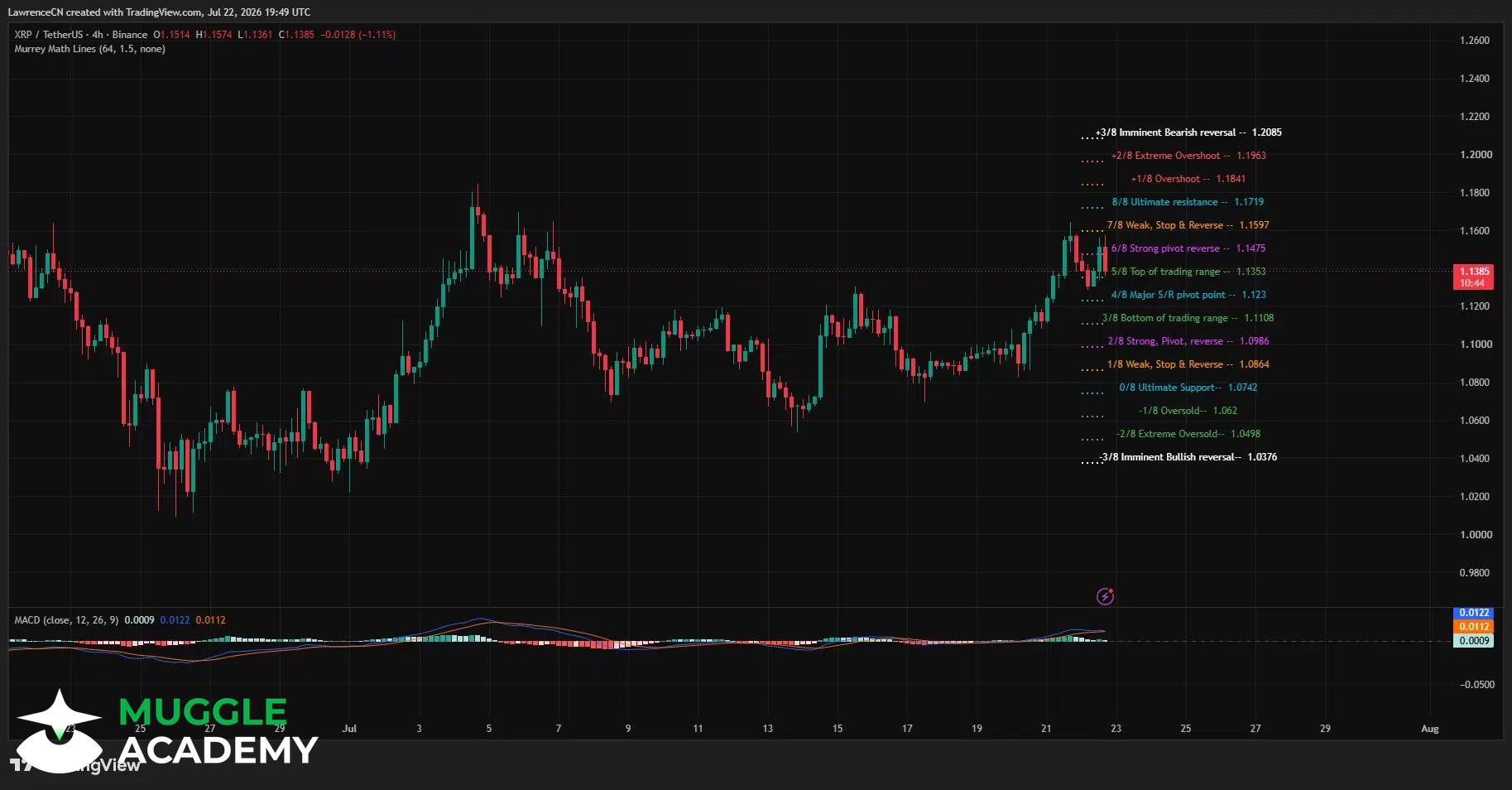 FastCrypto Image