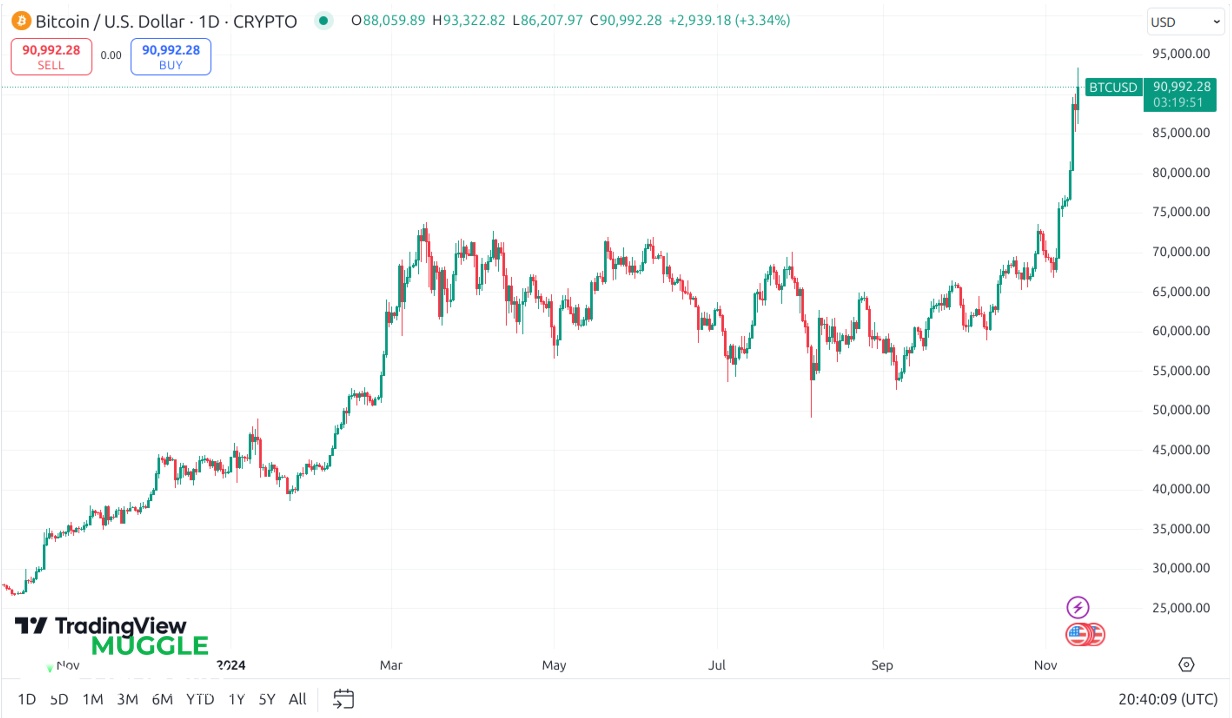 FastCrypto Image